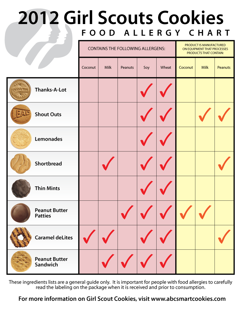 The Unofficial 2012 Food Allergy Girl Scout Cookie Chart â Orange